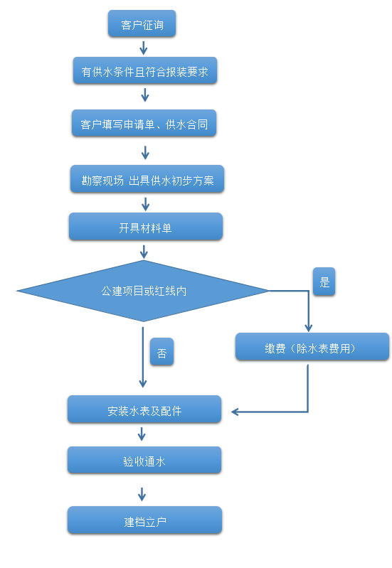 超實(shí)用！這份用水攻略請收藏！