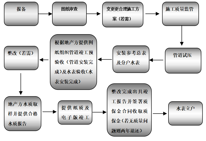 超實(shí)用！這份用水攻略請收藏！