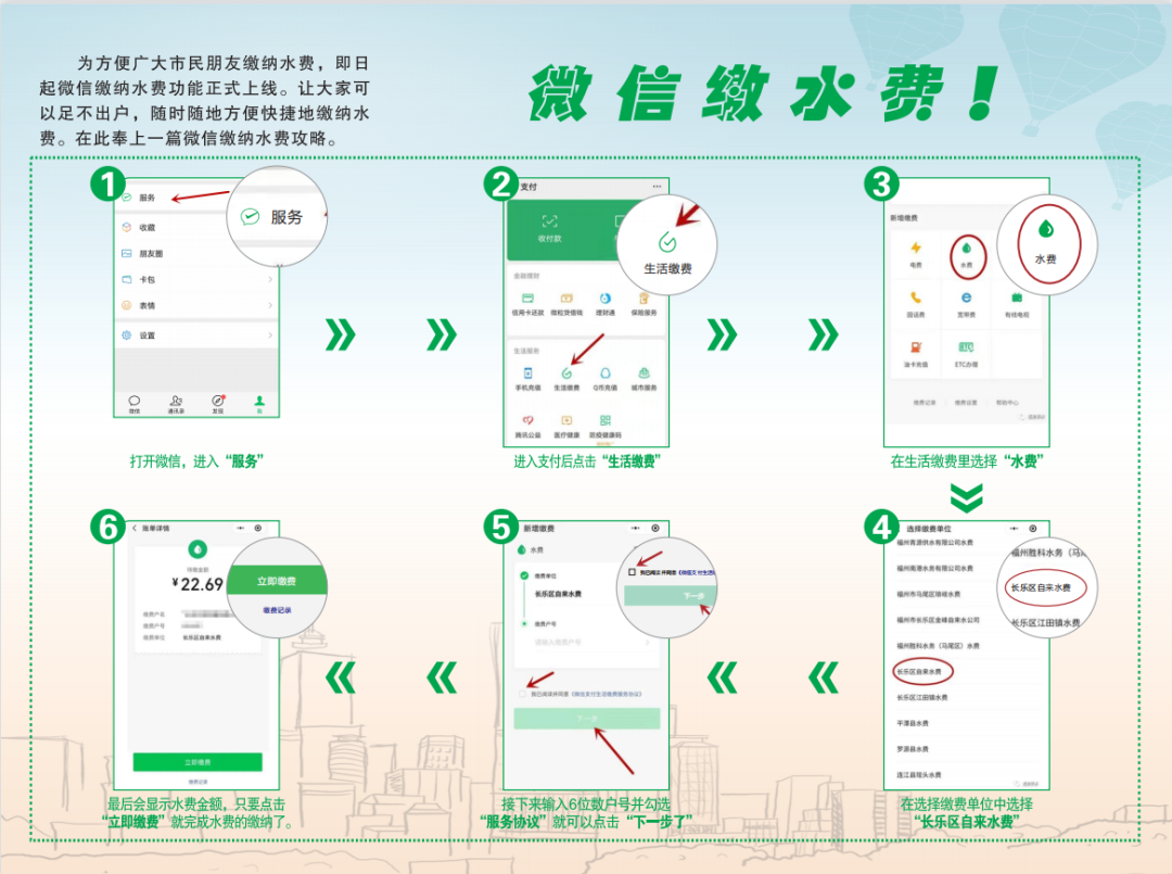 超實(shí)用！這份用水攻略請收藏！