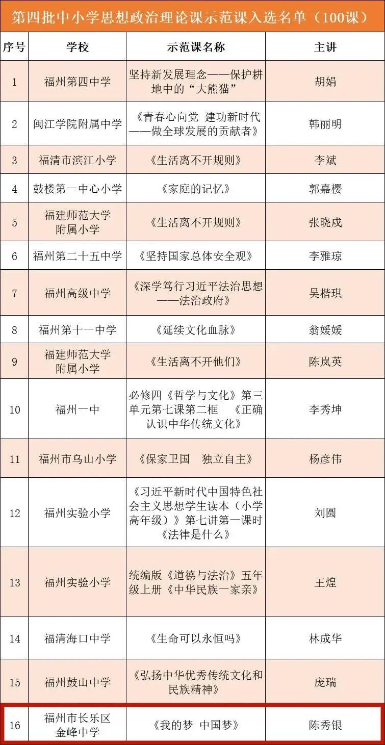 省級名單公布！長樂3所學(xué)校上榜！