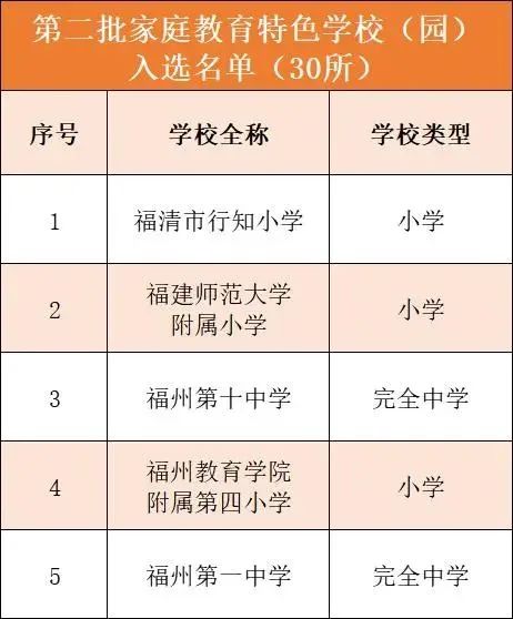 省級名單公布！長樂3所學(xué)校上榜！