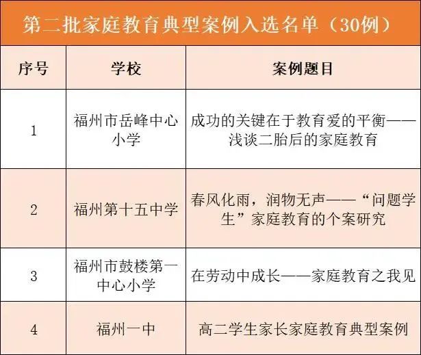 省級名單公布！長樂3所學(xué)校上榜！