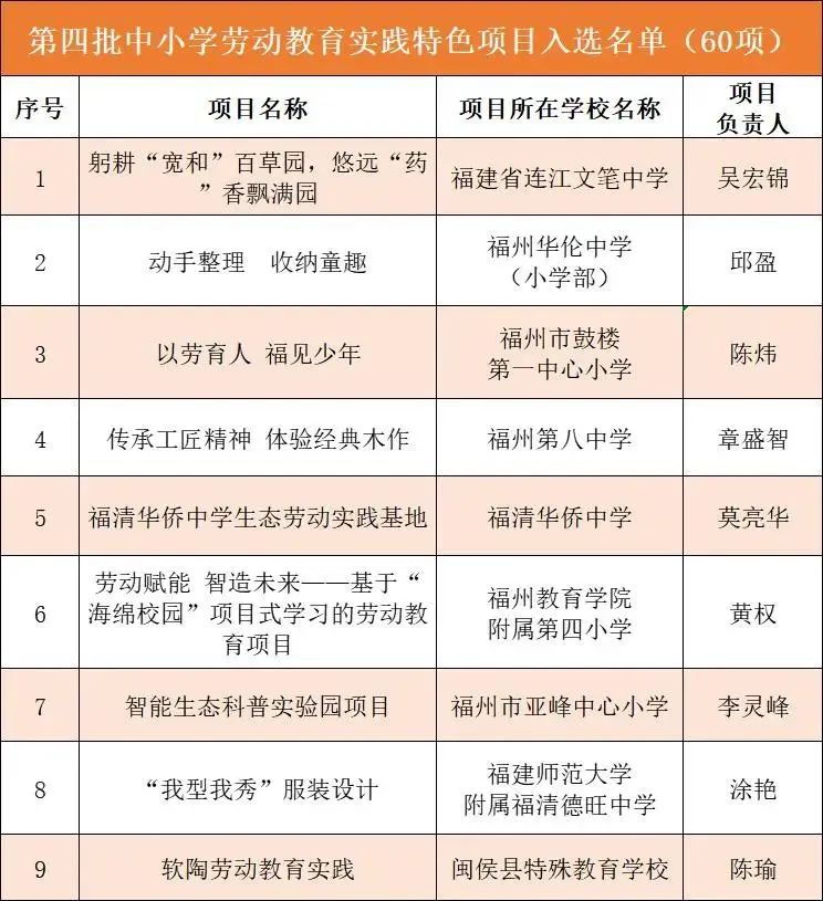 省級名單公布！長樂3所學(xué)校上榜！