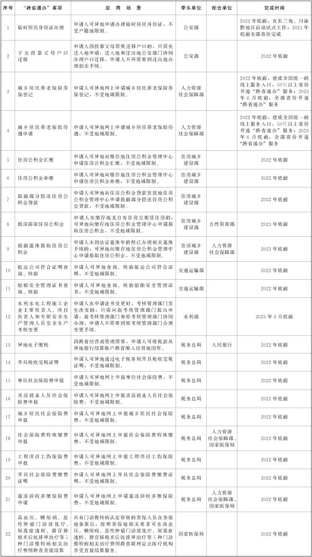 @長樂人，這22項政務服務將“跨省通辦”！