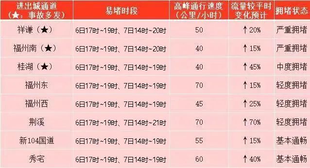 長樂人注意！事關(guān)返程高峰！