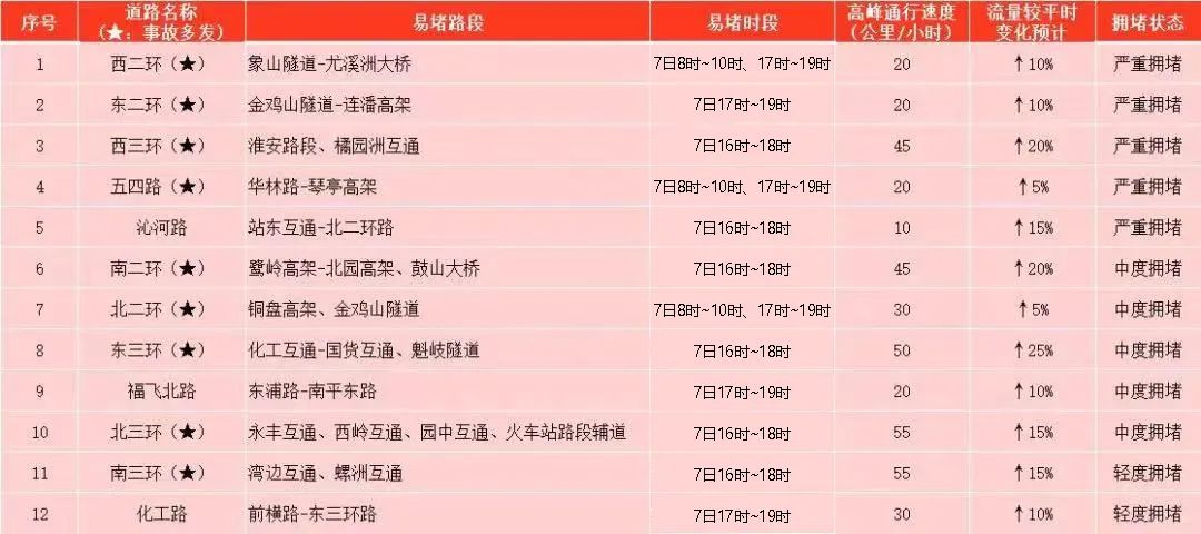 長樂人注意！事關(guān)返程高峰！