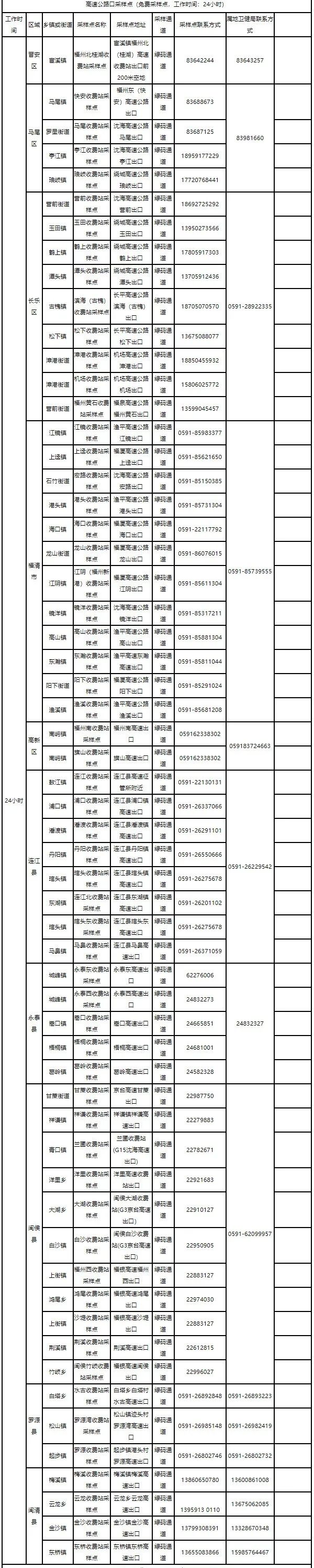 長樂人注意！事關(guān)返程高峰！