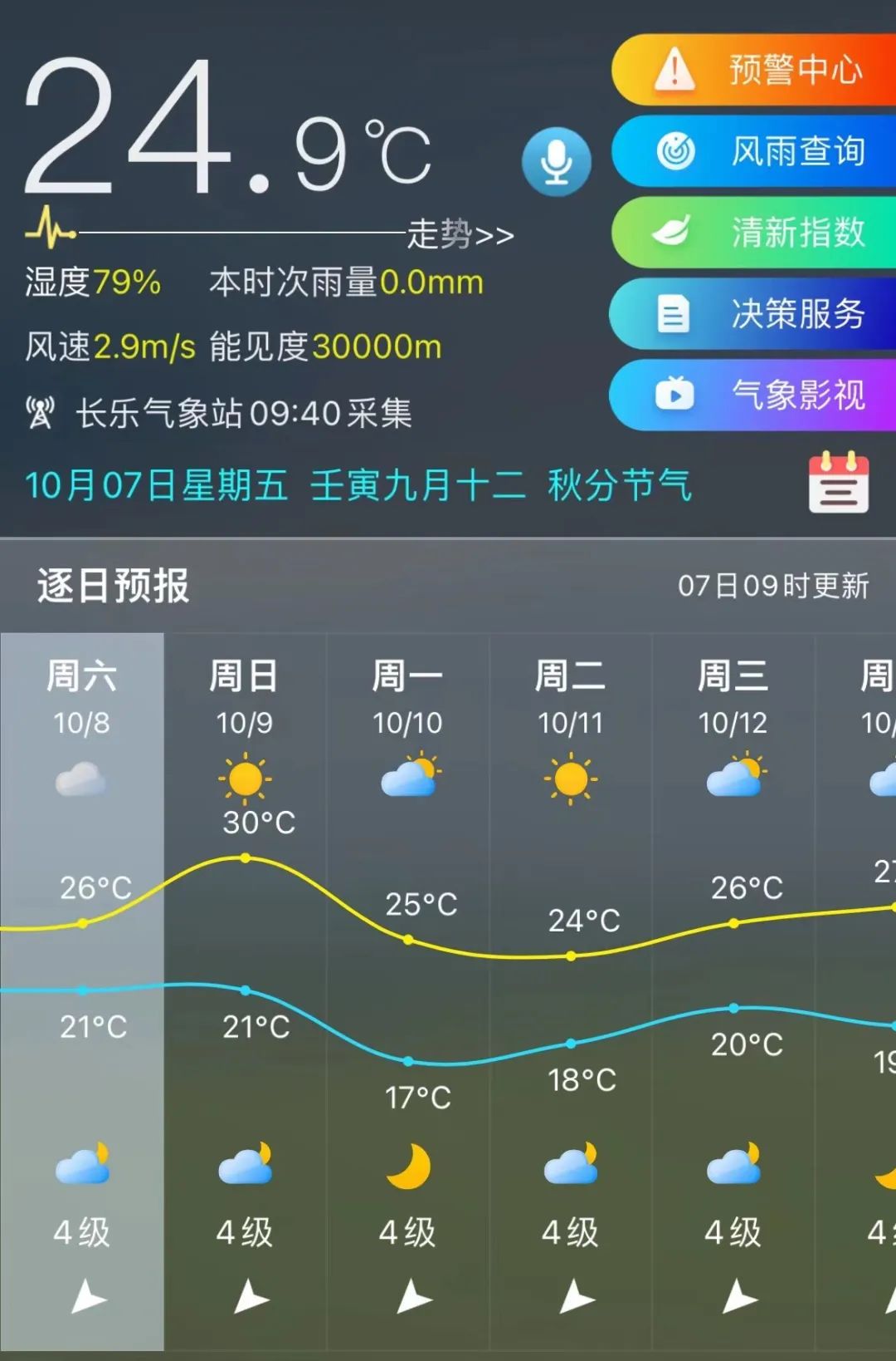 注意！長樂上班時間有變！