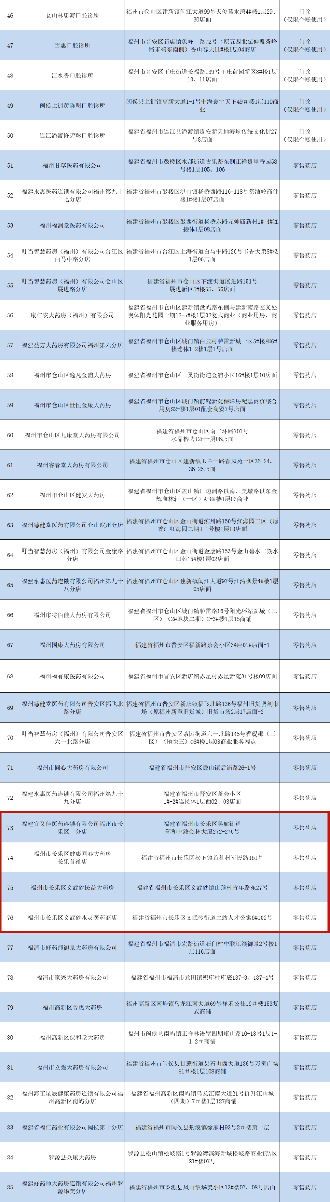 好消息！長樂新增5家！