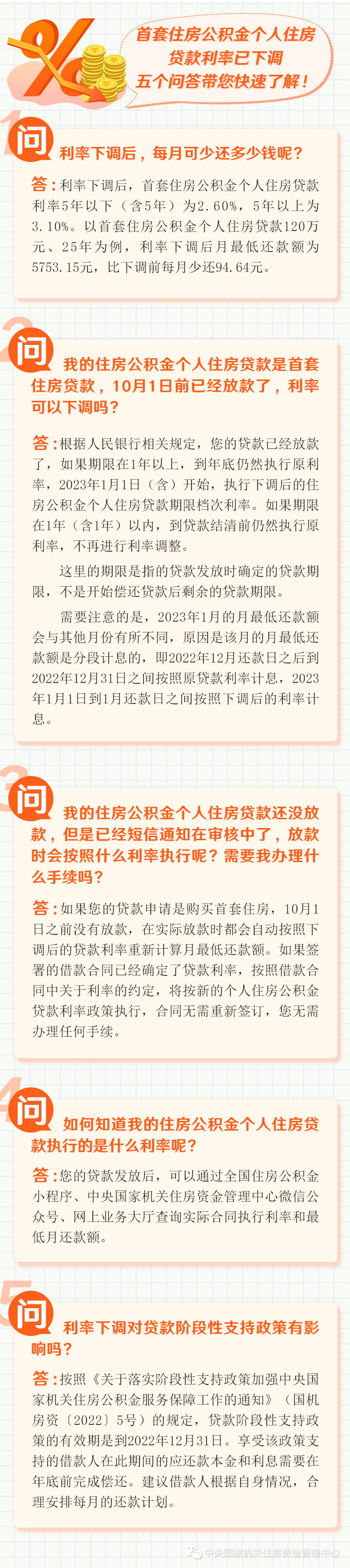 官方回應(yīng)！長(zhǎng)樂(lè)要買房換房的注意！