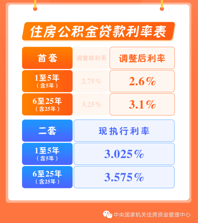 官方回應(yīng)！長(zhǎng)樂(lè)要買房換房的注意！