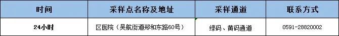 轉(zhuǎn)發(fā)告知→長樂今日新增38個便民核酸采樣點（附詳圖）！