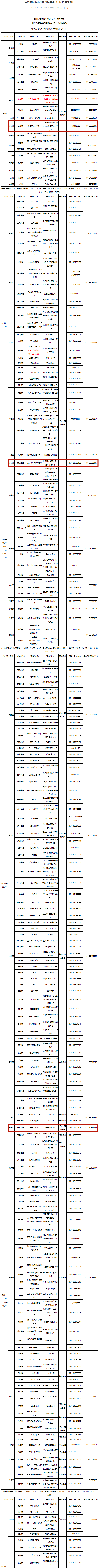 長樂人注意！核酸采樣點位有變化（11月4日更新）！