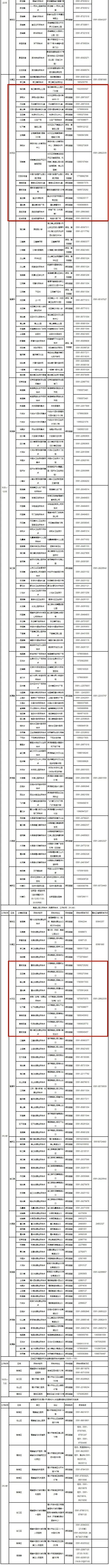 長樂人注意！核酸采樣點位有變化（11月4日更新）！