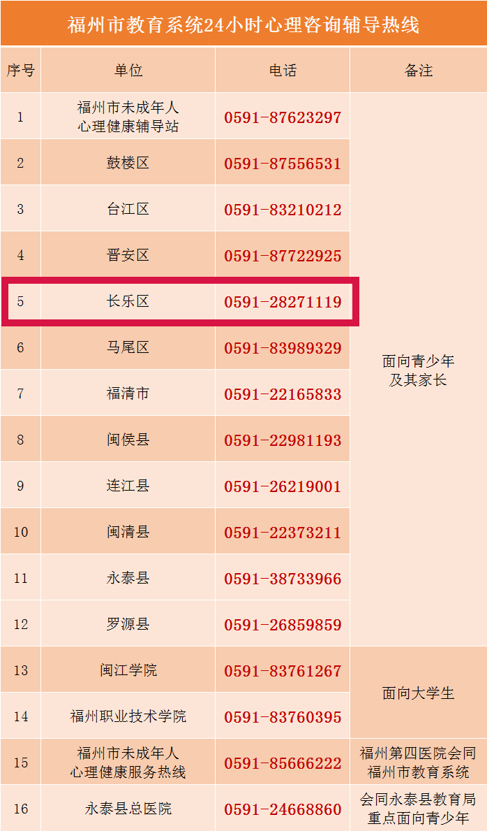24小時(shí)！16條熱線！長樂學(xué)生、家長、教師快收藏！