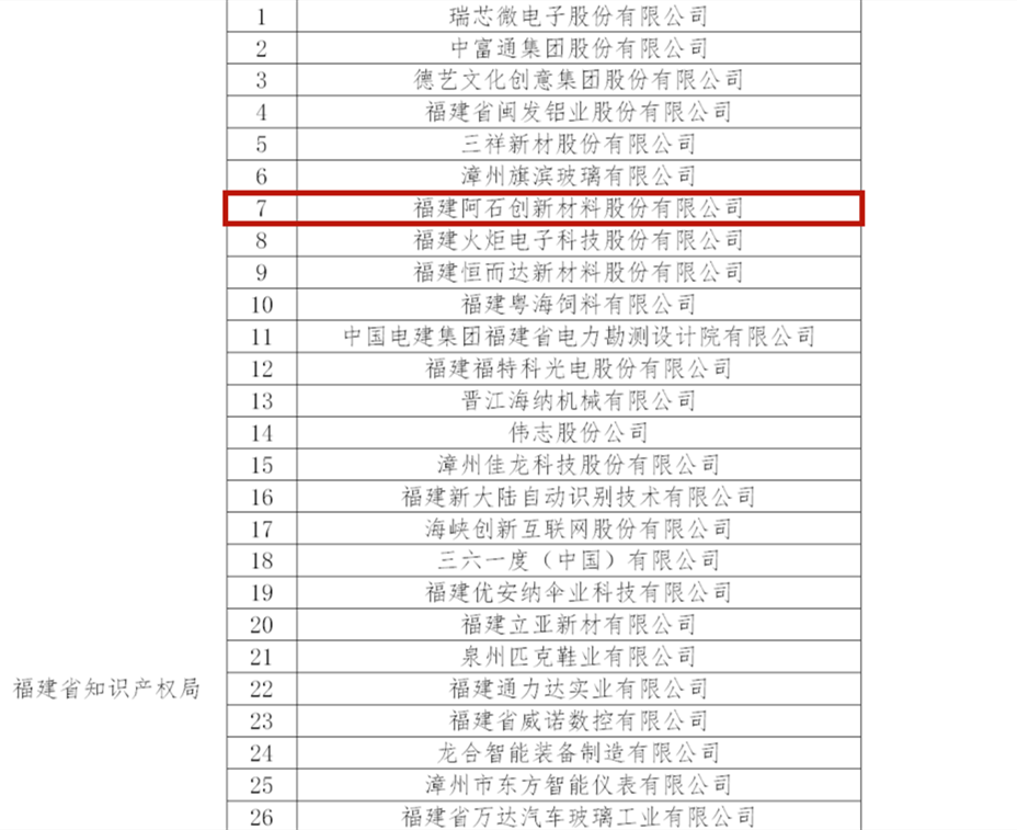 厲害！阿石創(chuàng)又拿下一項國家級榮譽