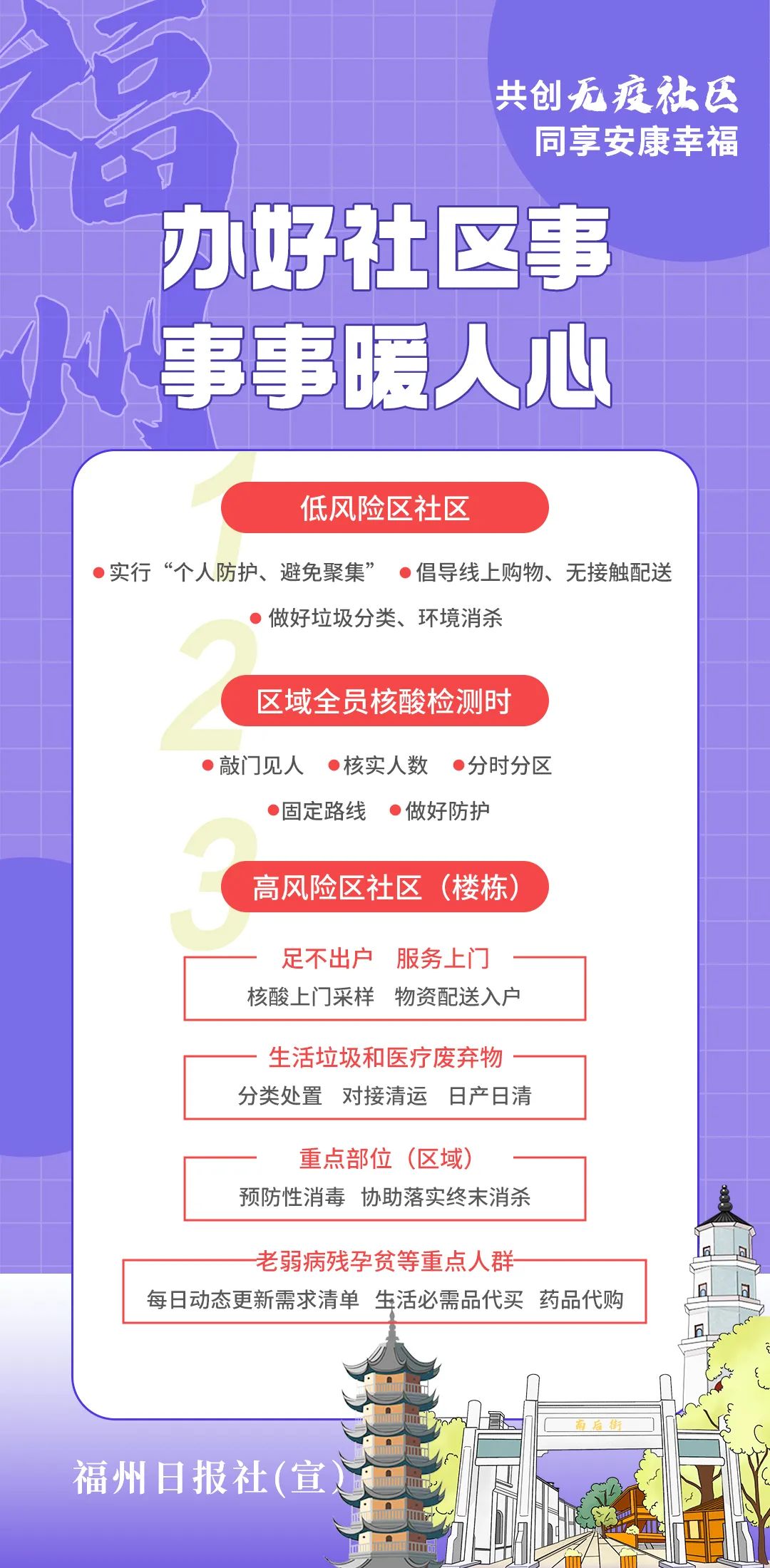 長樂人注意！事關(guān)無疫社區(qū)創(chuàng)建！