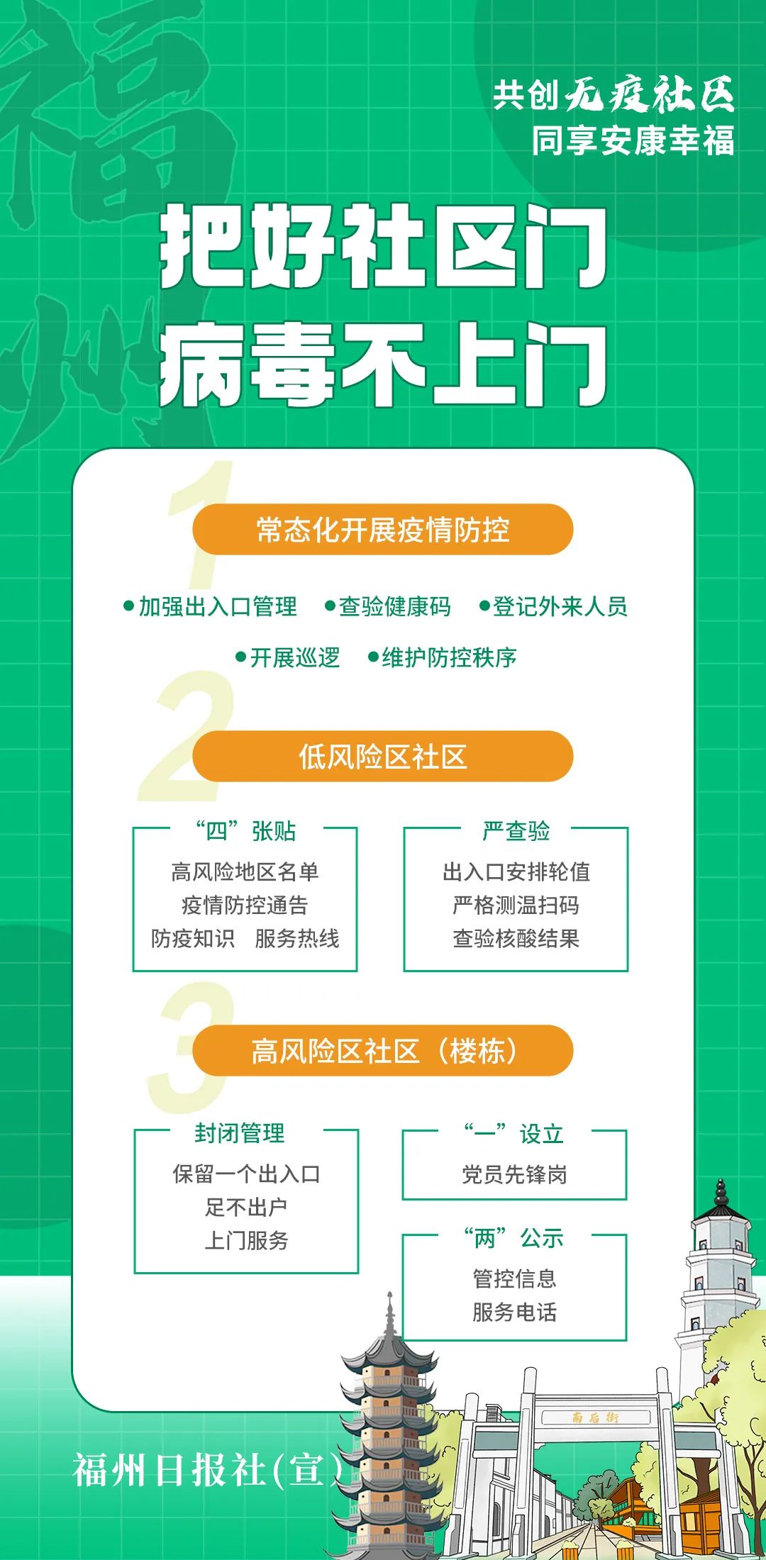 長樂人注意！事關(guān)無疫社區(qū)創(chuàng)建！