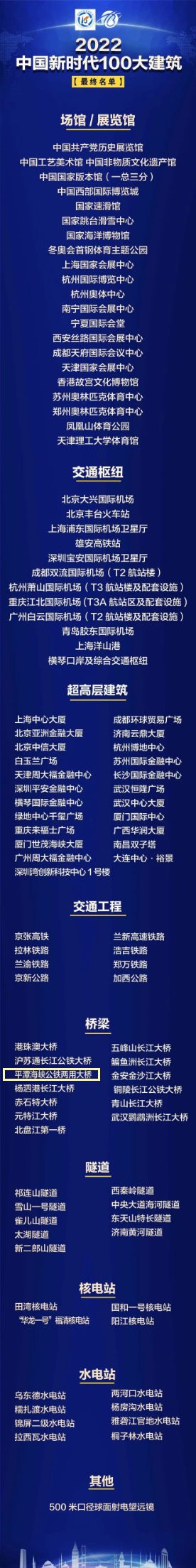 國家級！與長樂密切相關！