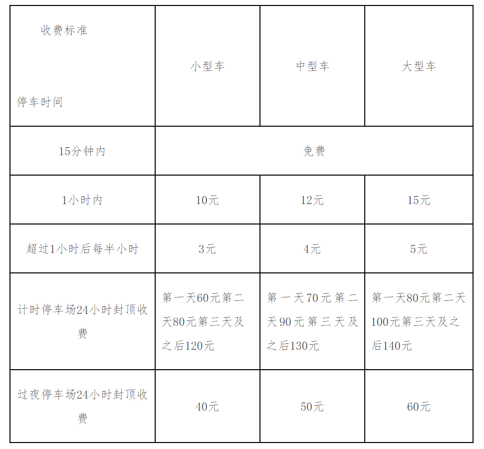注意！長(zhǎng)樂(lè)機(jī)場(chǎng)停車(chē)收費(fèi)標(biāo)準(zhǔn)有變，下周執(zhí)行！
