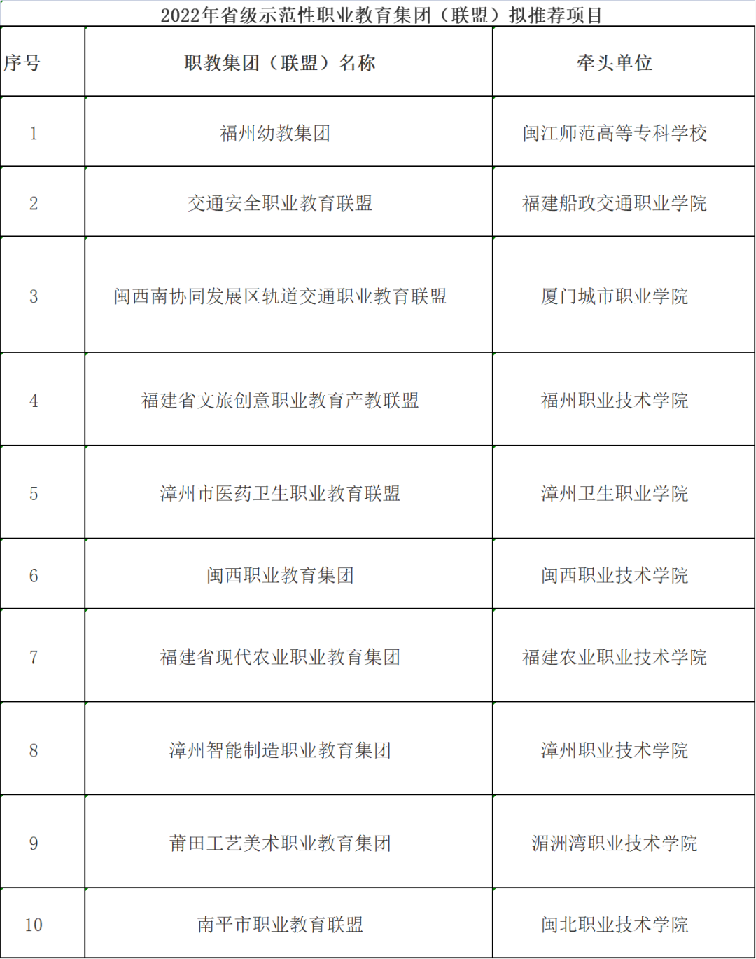 省級(jí)榮譽(yù)！長(zhǎng)樂(lè)3項(xiàng)目入選！