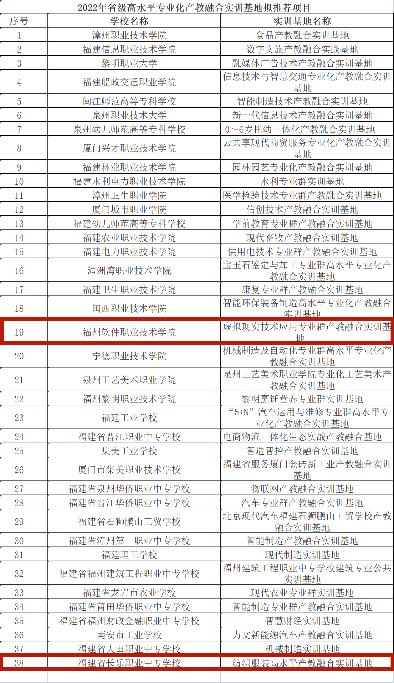 省級(jí)榮譽(yù)！長(zhǎng)樂(lè)3項(xiàng)目入選！