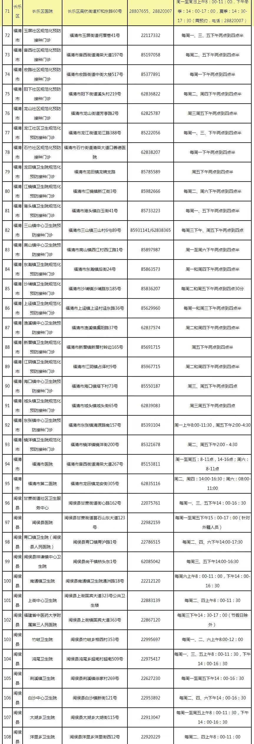 速看！福州市新冠疫苗接種點更新！