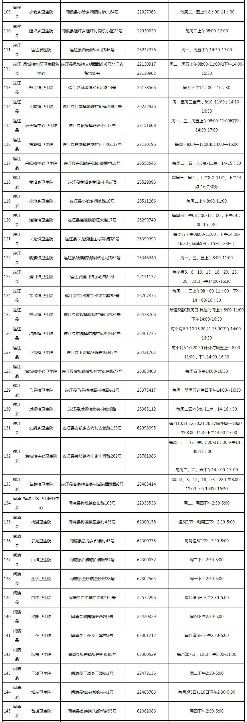 速看！福州市新冠疫苗接種點更新！