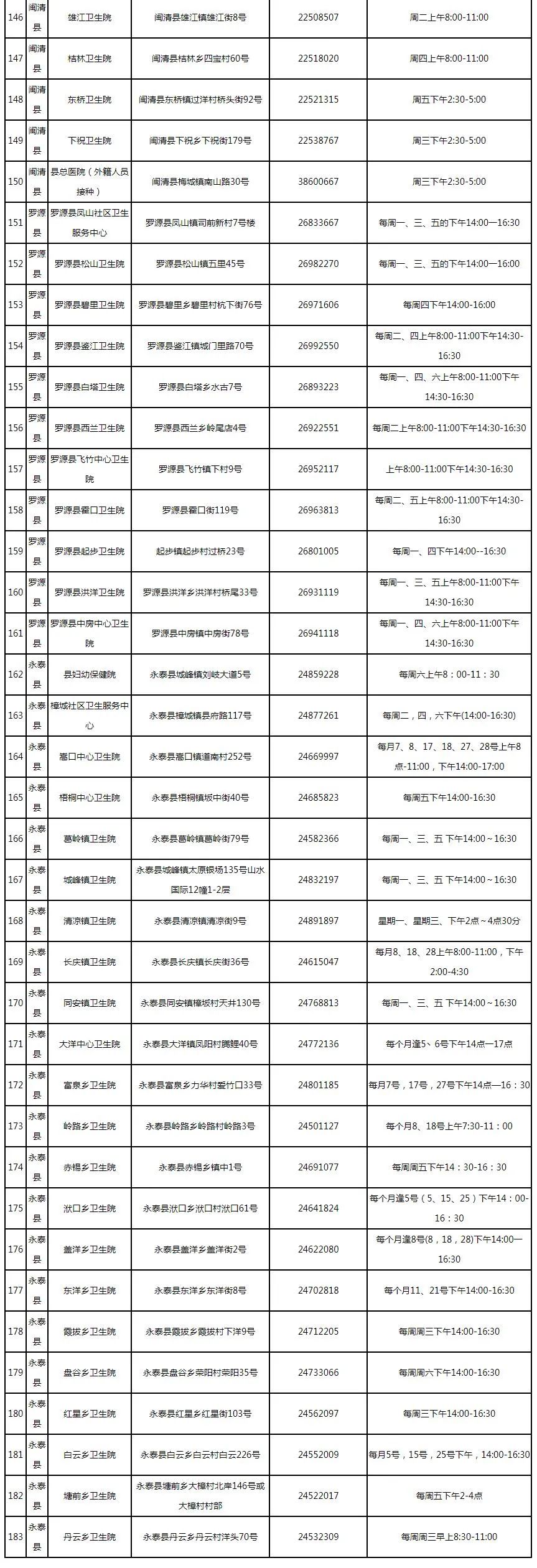 速看！福州市新冠疫苗接種點更新！
