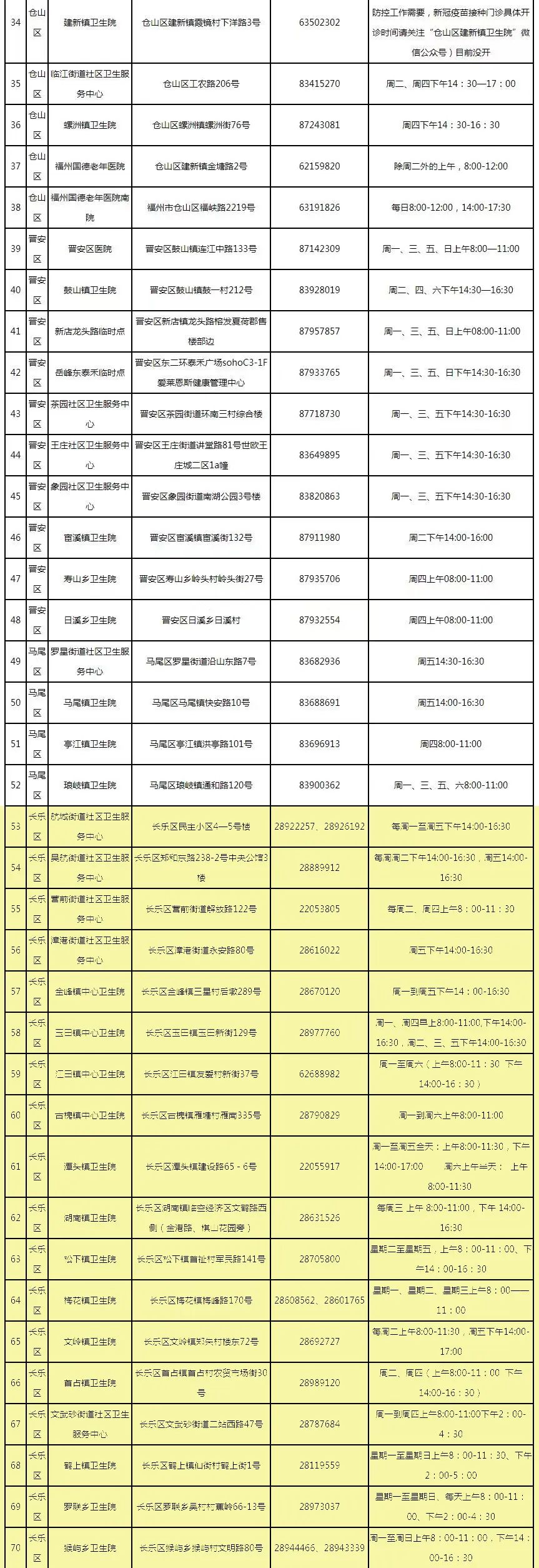速看！福州市新冠疫苗接種點更新！