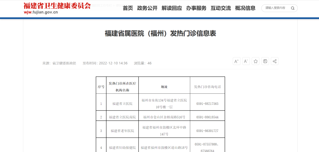 轉(zhuǎn)發(fā)收藏！長(zhǎng)樂(lè)區(qū)發(fā)熱門診信息表公布！