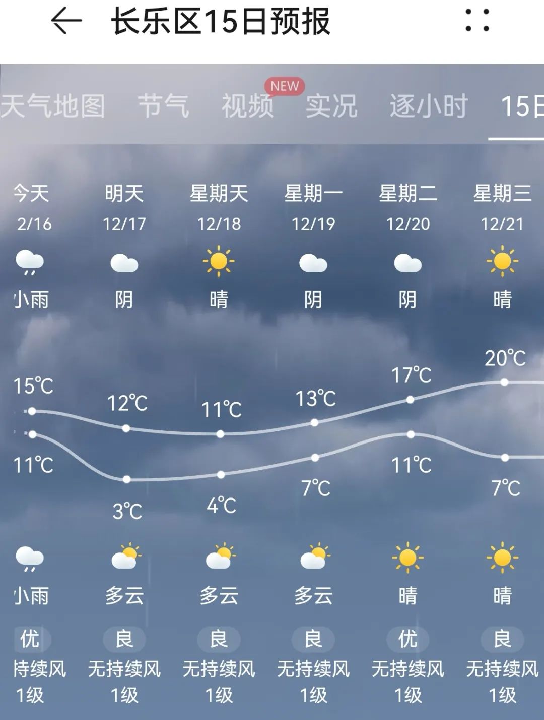 首次全省性寒潮來襲！長樂大降溫！