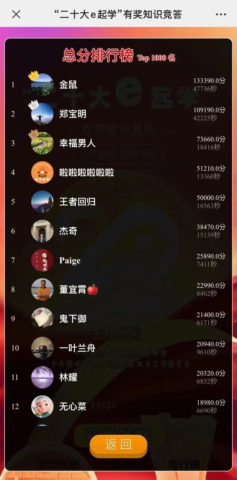 近2萬(wàn)人次參與！這個(gè)競(jìng)答活動(dòng)人氣爆棚！