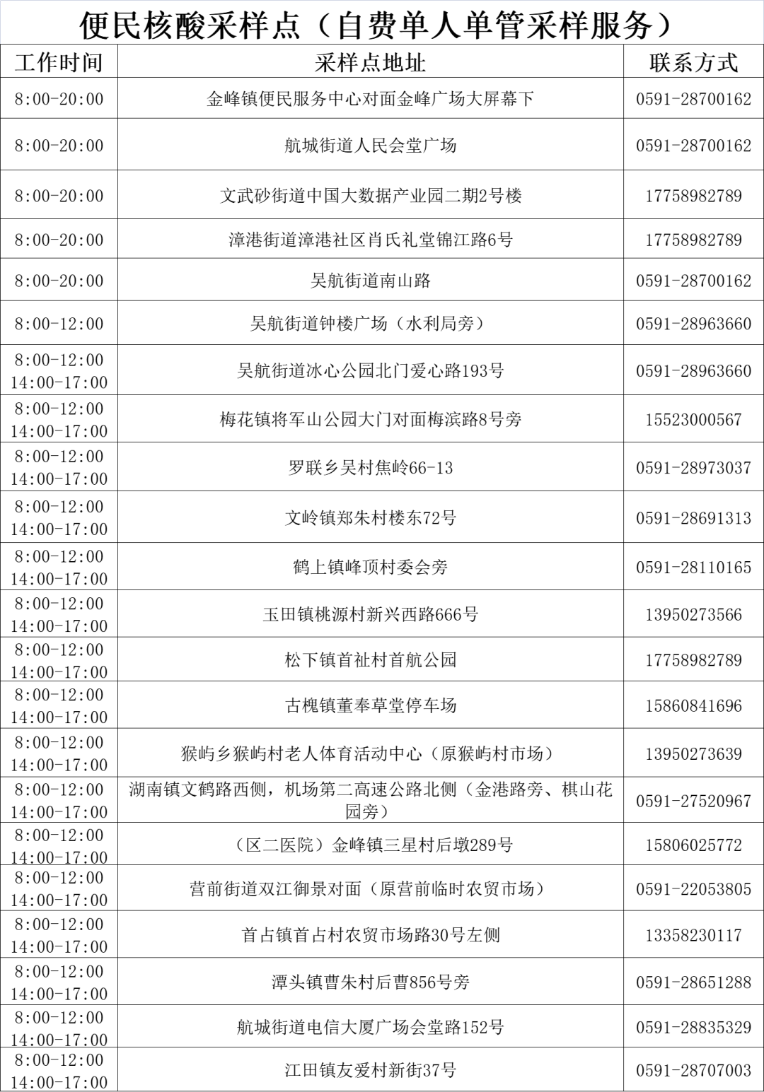 非必要不核酸！即日起，我區(qū)取消混采，實(shí)行自費(fèi)單管