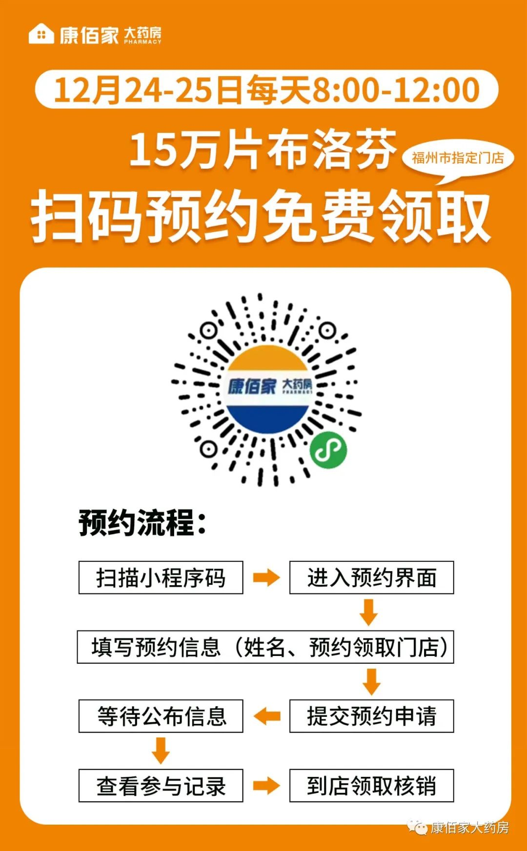 免費(fèi)發(fā)放布洛芬！長(zhǎng)樂(lè)這4家藥店可領(lǐng)取！