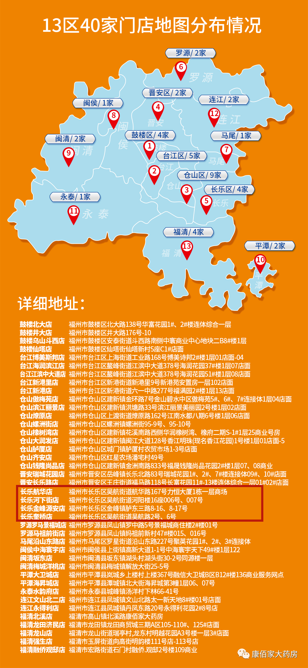 免費(fèi)發(fā)放布洛芬！長(zhǎng)樂(lè)這4家藥店可領(lǐng)取！