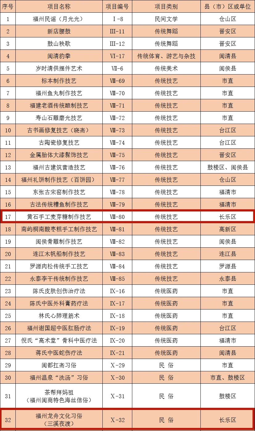 新增2項！我區(qū)市級非遺代表性項目更新啦！