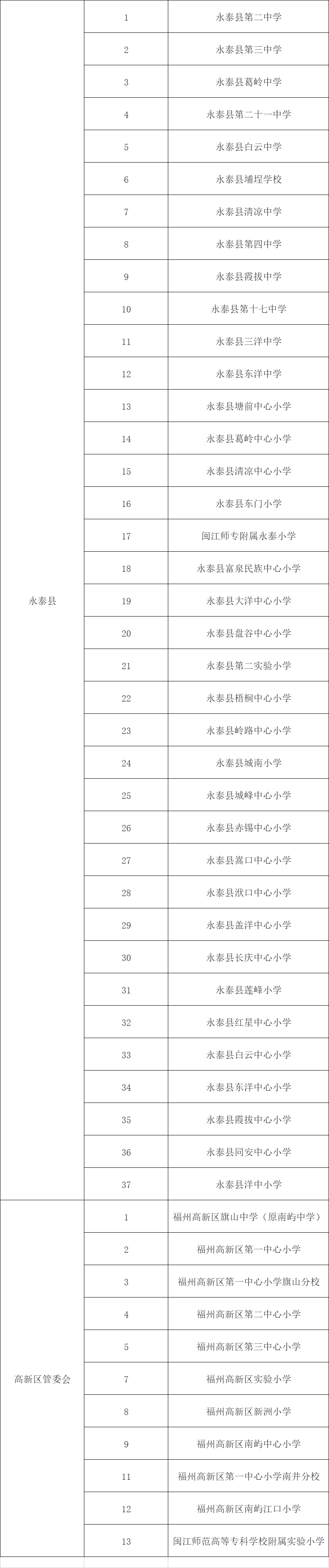 長樂31所學(xué)校上榜！有你的母校嗎？