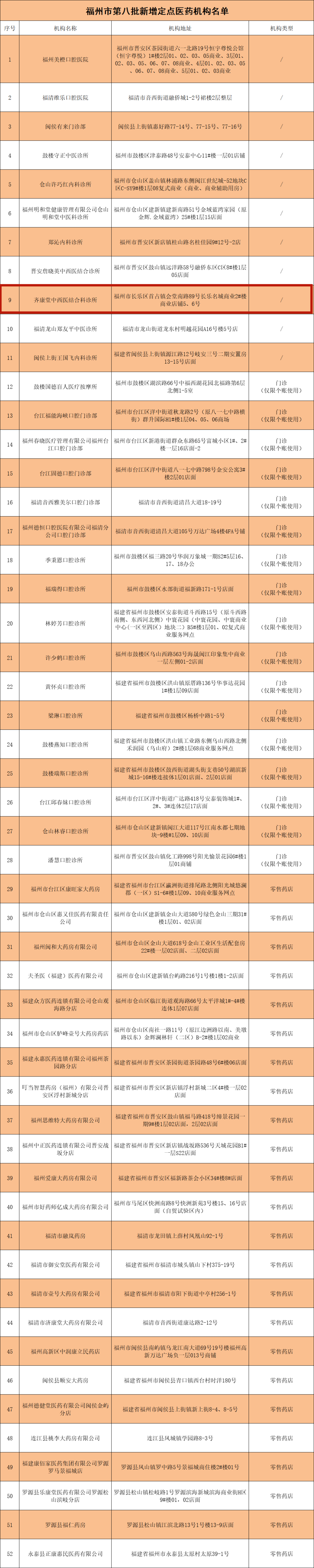 最新發(fā)布！長樂新增1家！