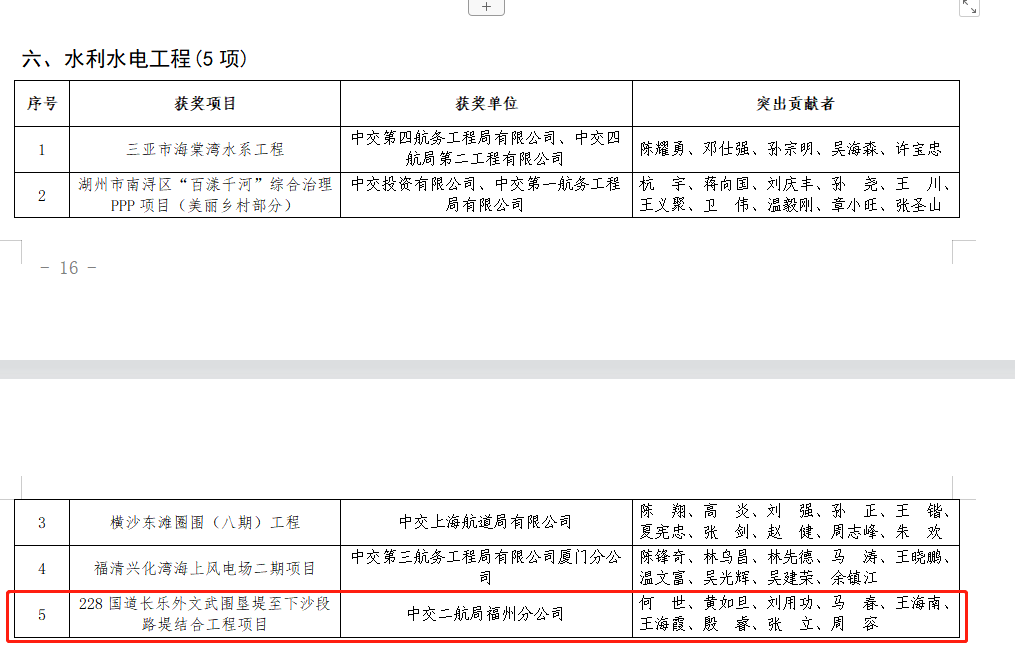 喜報！長樂這個項目榮獲2022年度中國交建優(yōu)質(zhì)工程獎