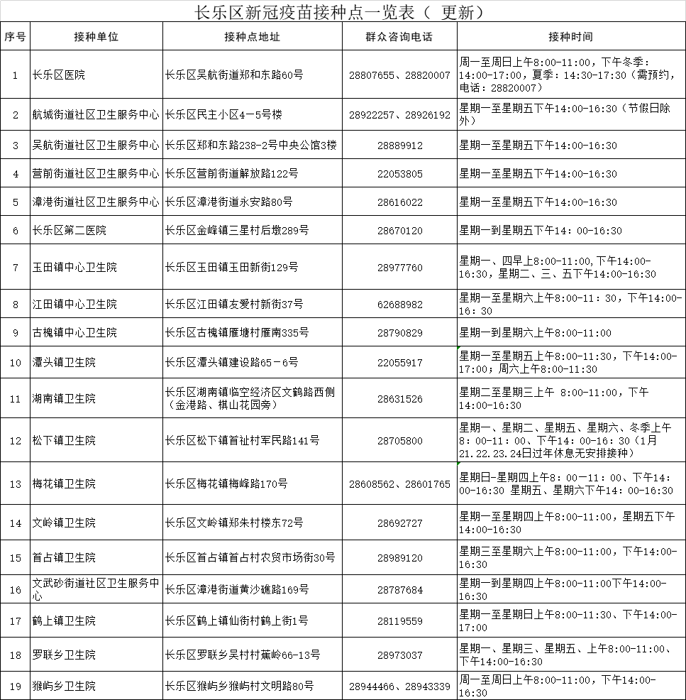 長樂啟用吸入式新冠疫苗，接種點名單發(fā)布