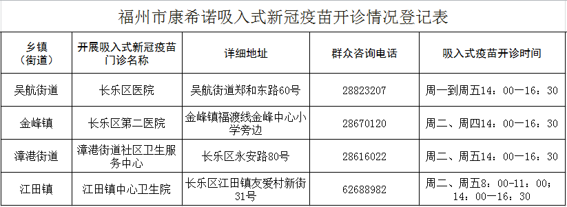 長樂啟用吸入式新冠疫苗，接種點名單發(fā)布