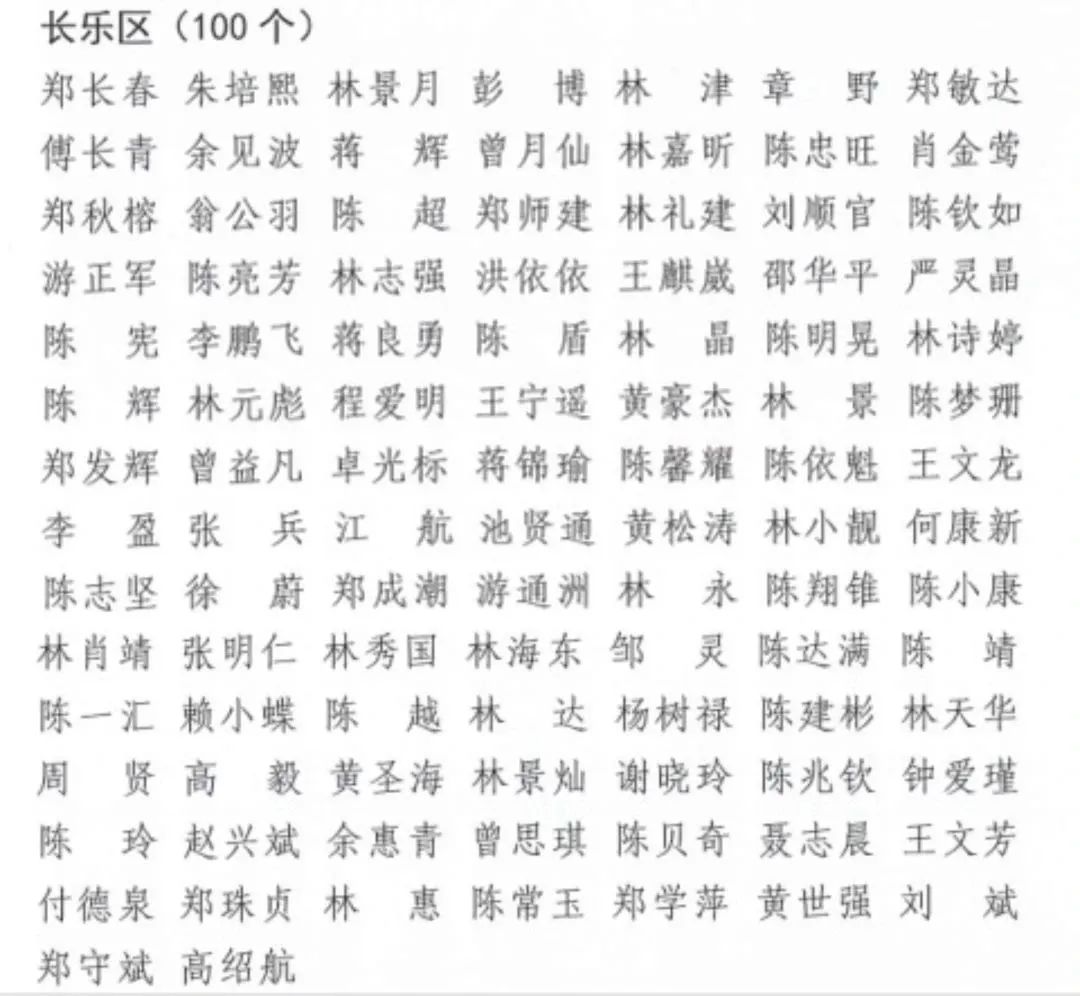 為他們點(diǎn)贊！長(zhǎng)樂(lè)100名志愿者、10個(gè)集體光榮上榜！