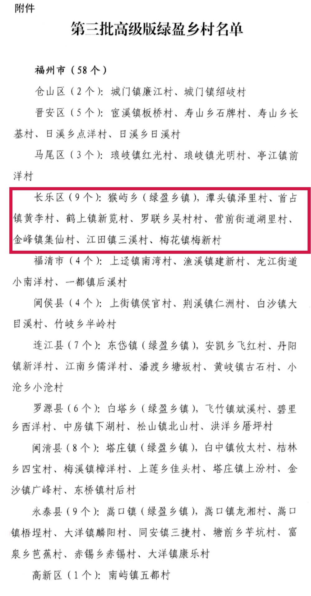 省級(jí)名單公布！長(zhǎng)樂1個(gè)鄉(xiāng)鎮(zhèn)，8個(gè)村莊上榜?！