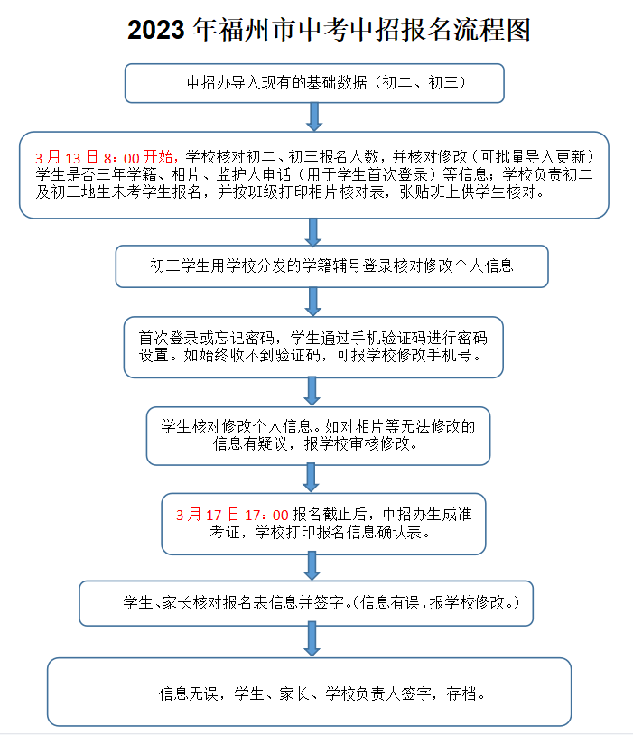 下周一開始！事關(guān)長樂中學(xué)生！