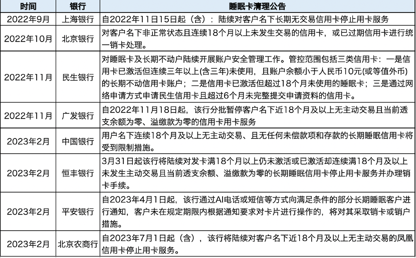 長樂人注意！即將停用……