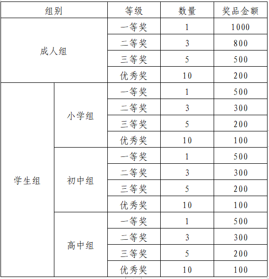 全國(guó)征集！紀(jì)念長(zhǎng)樂建縣1400年，用筆寫下你心中長(zhǎng)樂的樣子……