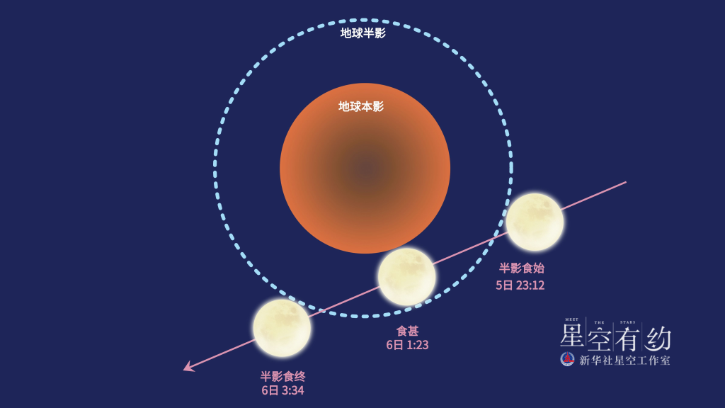 罕見天象！長樂即將出現(xiàn)！
