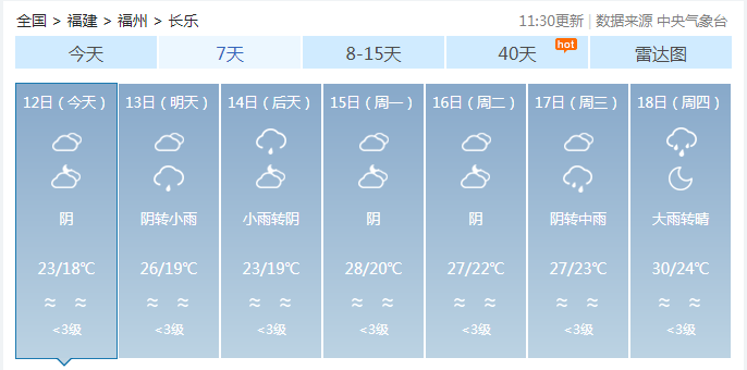 最高溫30℃！長(zhǎng)樂(lè)即將升溫！
