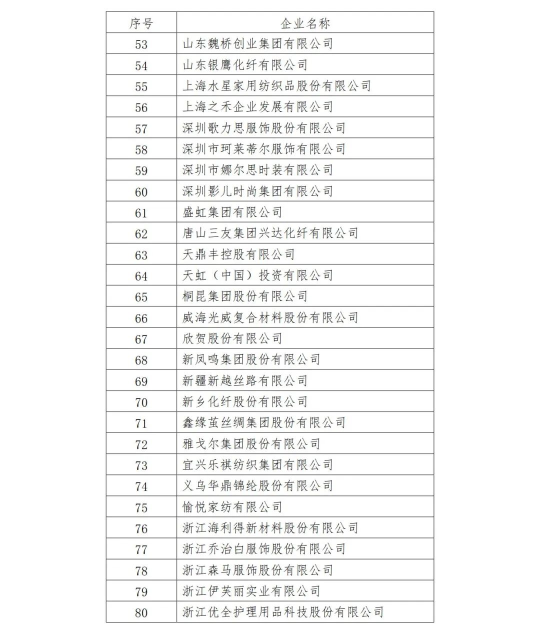 喜報！國家級榮譽！長樂多家公司上榜！